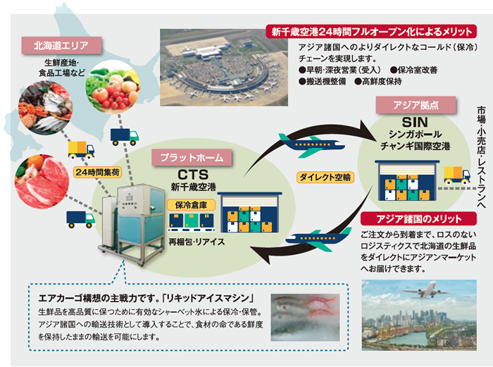 国際エアカーゴ構想イメージ図