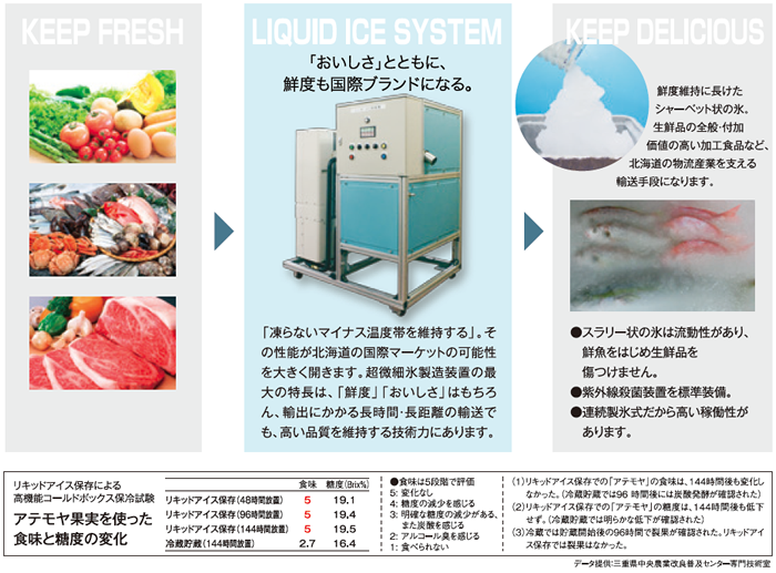 超微細氷製造装置