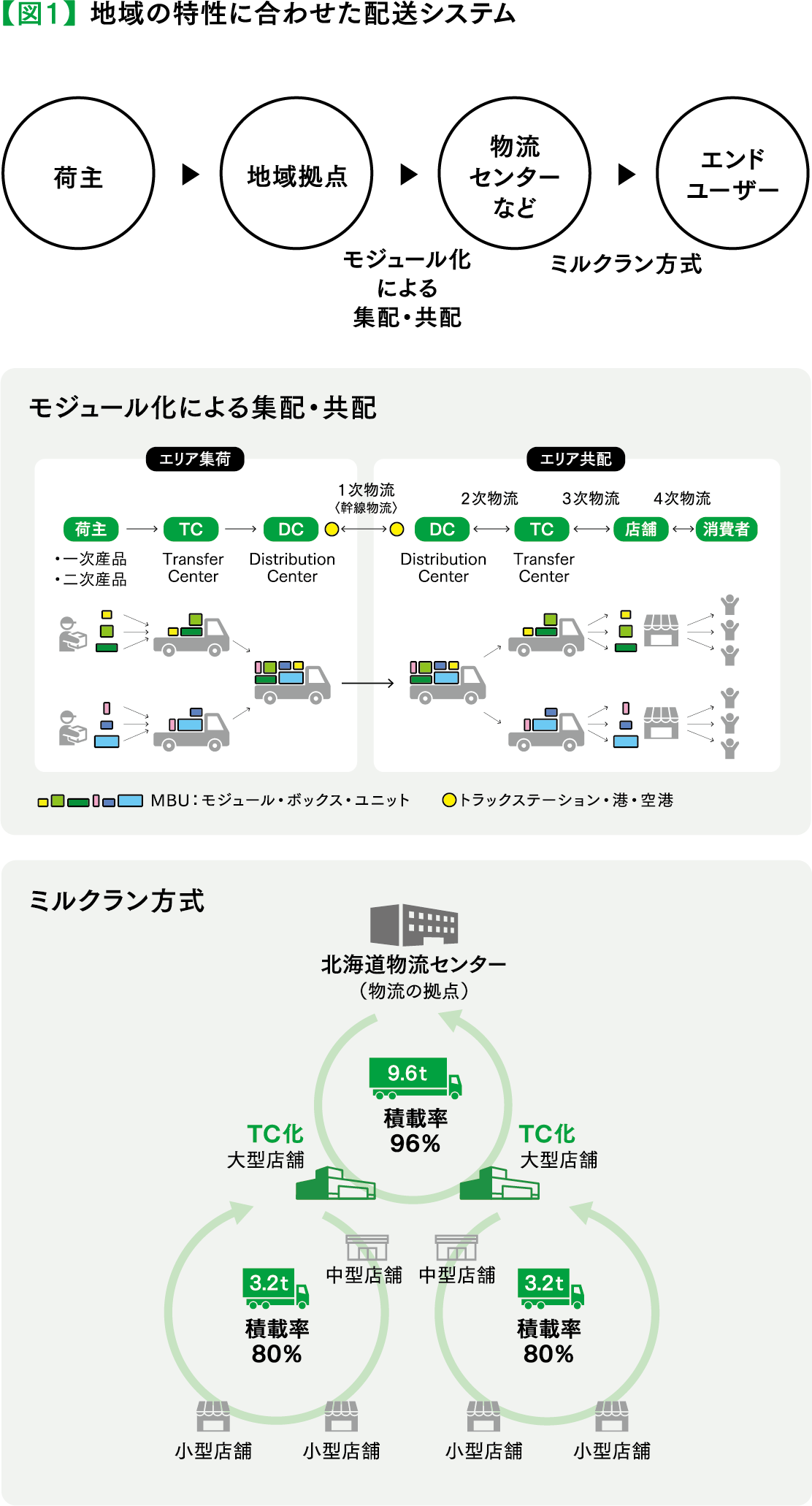 図1