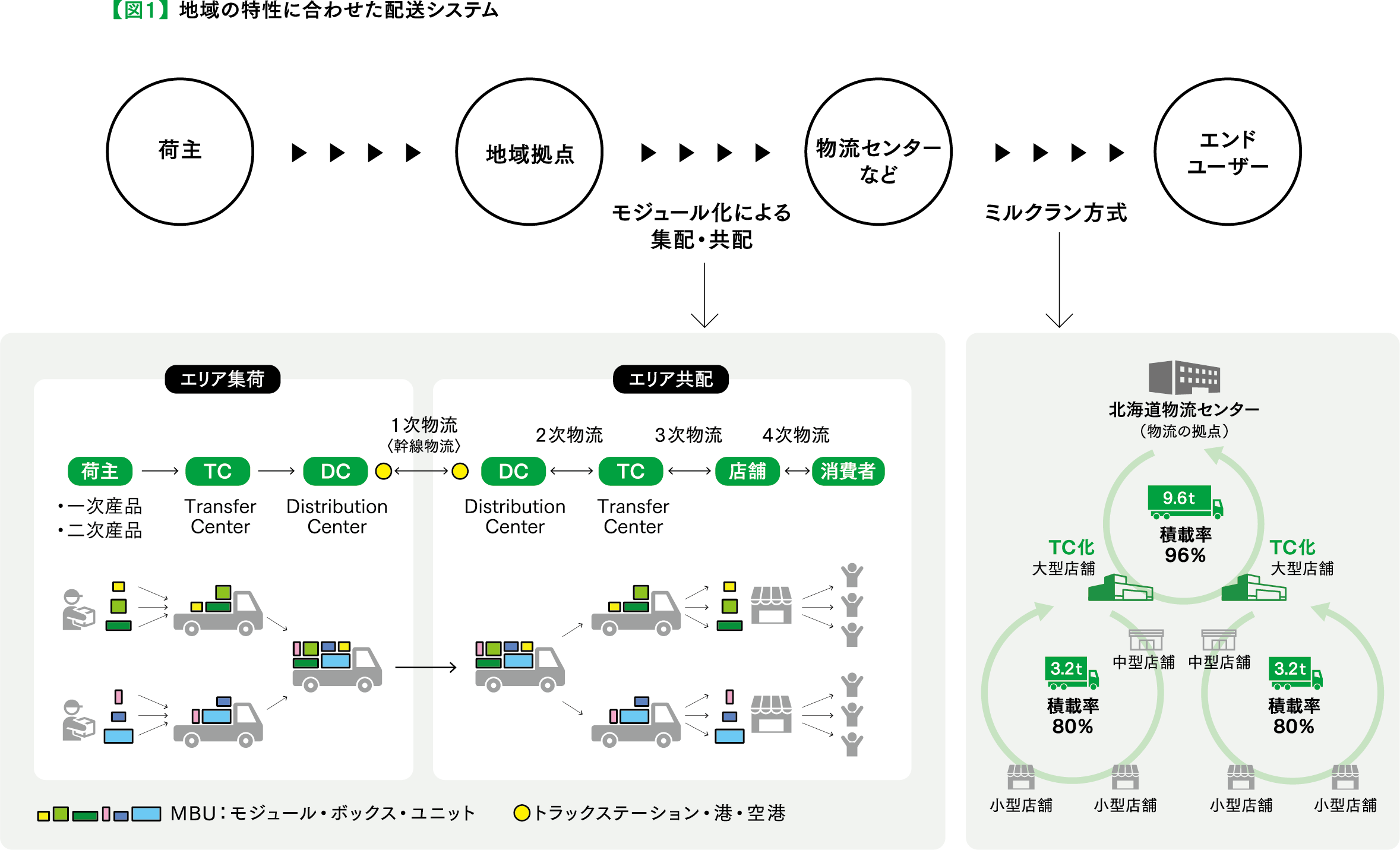 図1